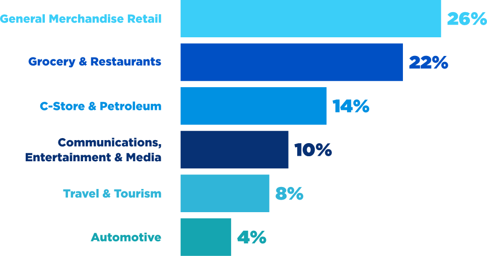 Membership Verticals 2022 Membership Verticals 2022