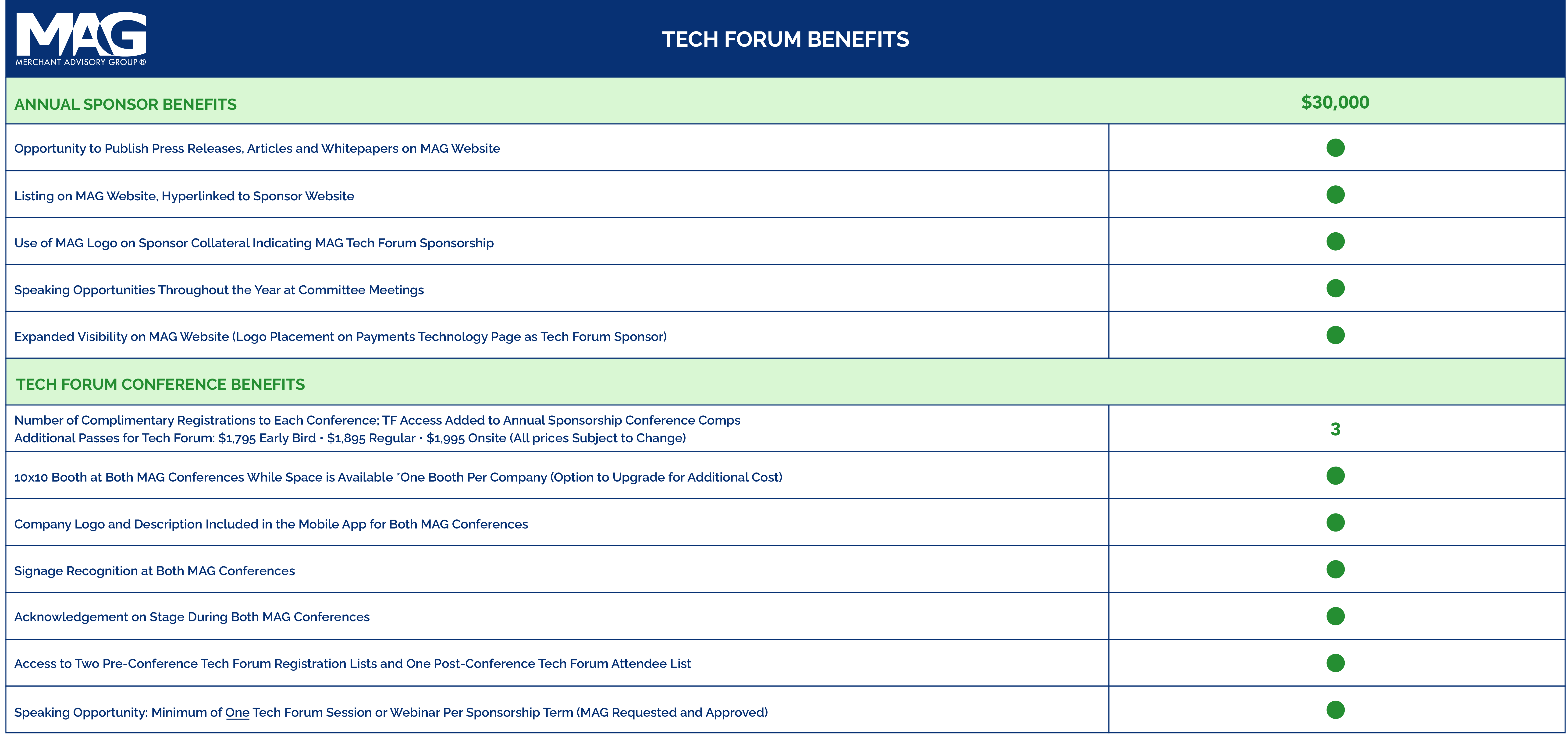 Sponsors-table-8.5x11_2023_NEW copy 2 Tech Forum Sponsor Benefits chart